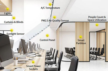 ASA Security Systems Smart Office